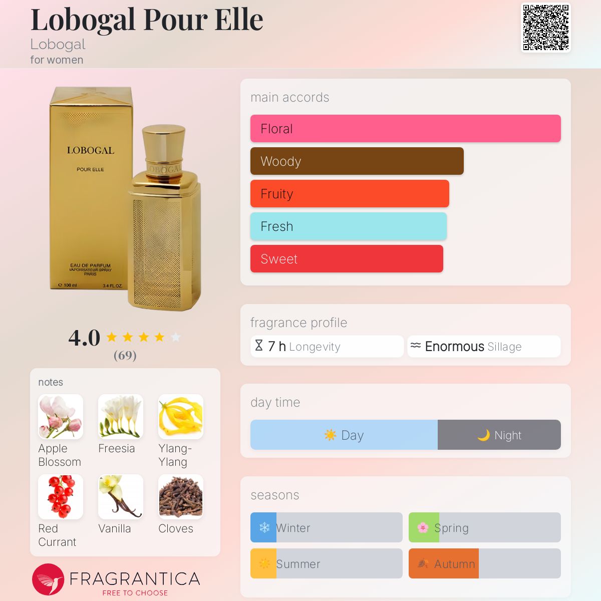 عطر ادکلن لوبوگال پور ال لوبوگال - Lobogal Pour Elle Lobogal - بررسی، قیمت و خرید
