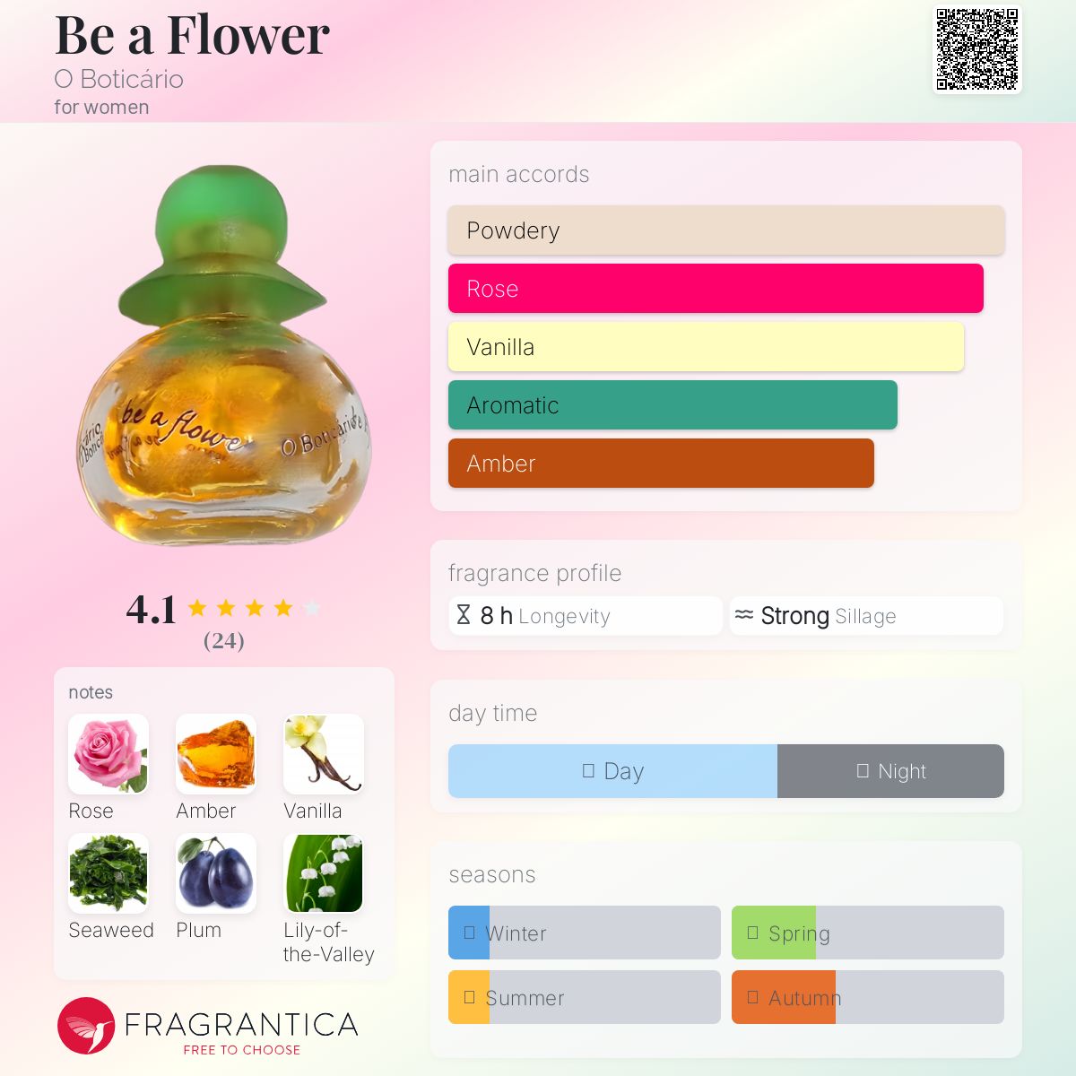 عطر ادکلن بی اِ فلاور او بوتیکاریو - Be a Flower O Boticário - بررسی، قیمت و خرید