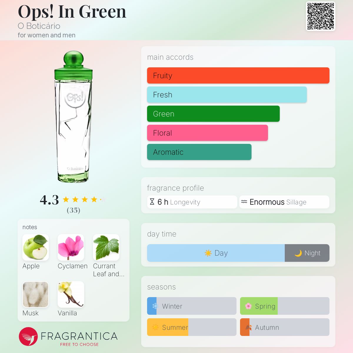 عطر ادکلن اپس! این گرین اُ بوتیکاریو - Ops! In Green O Boticário - بررسی، قیمت و خرید
