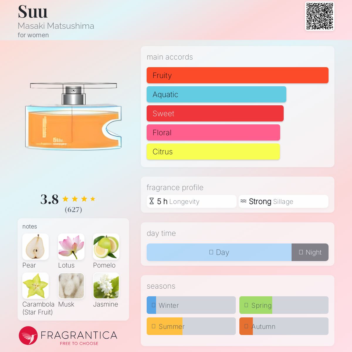 عطر ادکلن سو ماساکی ماتسوشیما - Suu Masaki Matsushima - بررسی، قیمت و خرید