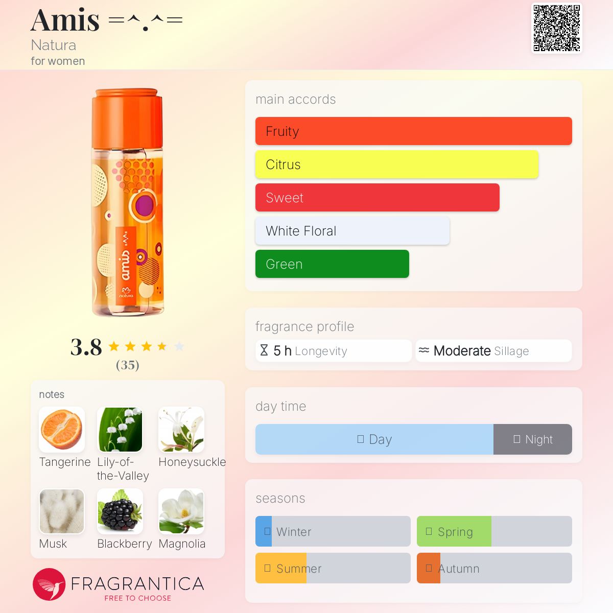 عطر ادکلن آمیس ناتورا - Amis =^.^= Natura - بررسی، قیمت و خرید