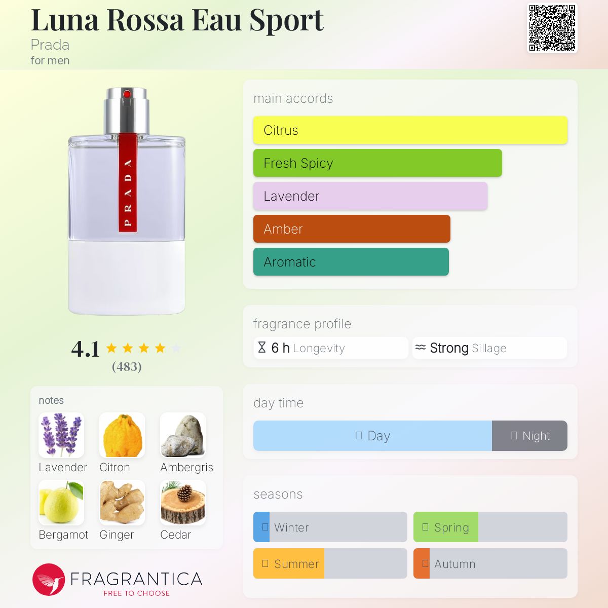 عطر ادکلن لونا روسا او اسپرت پرادا - Luna Rossa Eau Sport Prada - بررسی، قیمت و خرید