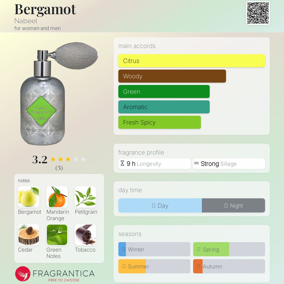 عطر ادکلن برگاموت نبیل - Bergamot Nabeel - بررسی، قیمت و خرید