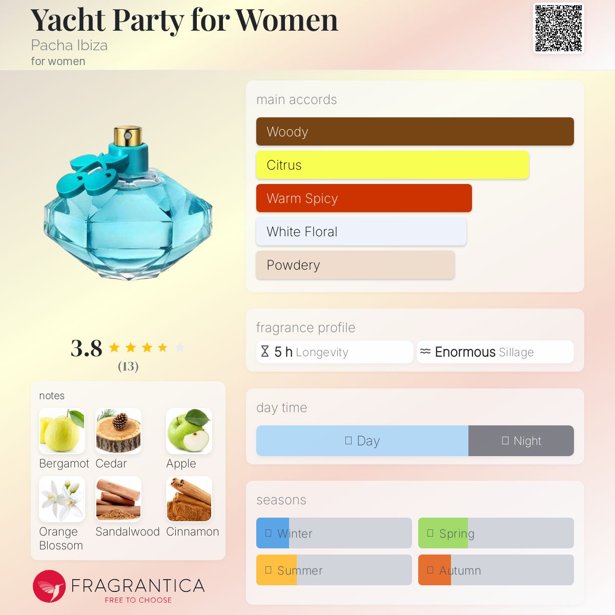 عطر ادکلن یَت پَرتی فور وُمِن پاچا ایبیزا - Yacht Party for Women Pacha Ibiza - بررسی، قیمت و خرید