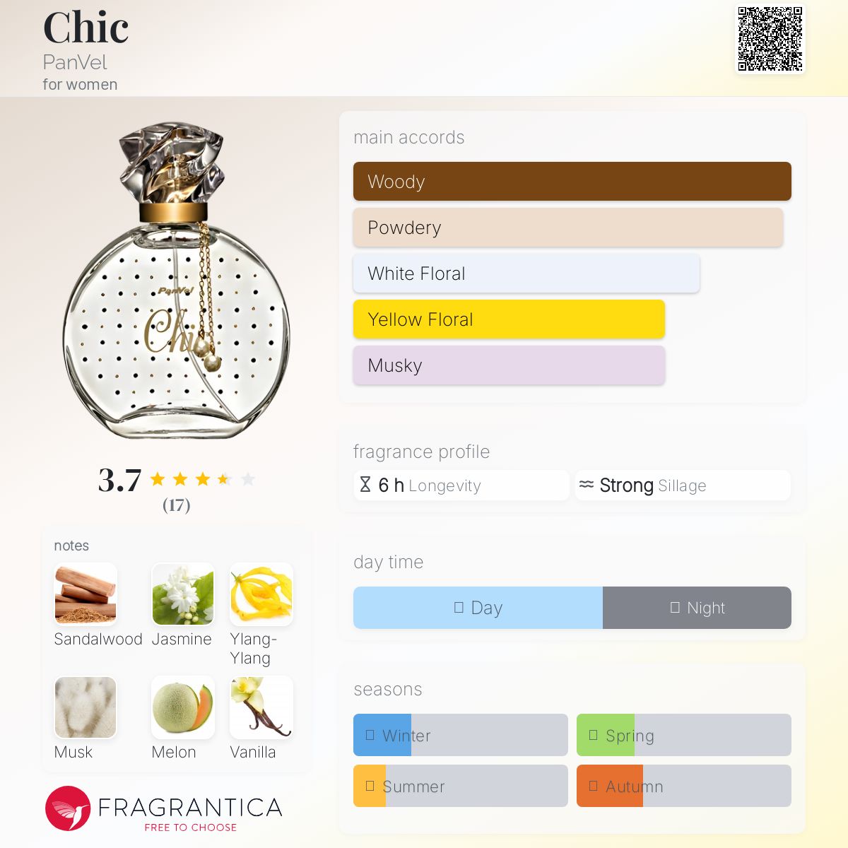 عطر ادکلن شیک پنویل - Chic PanVel - بررسی، قیمت و خرید