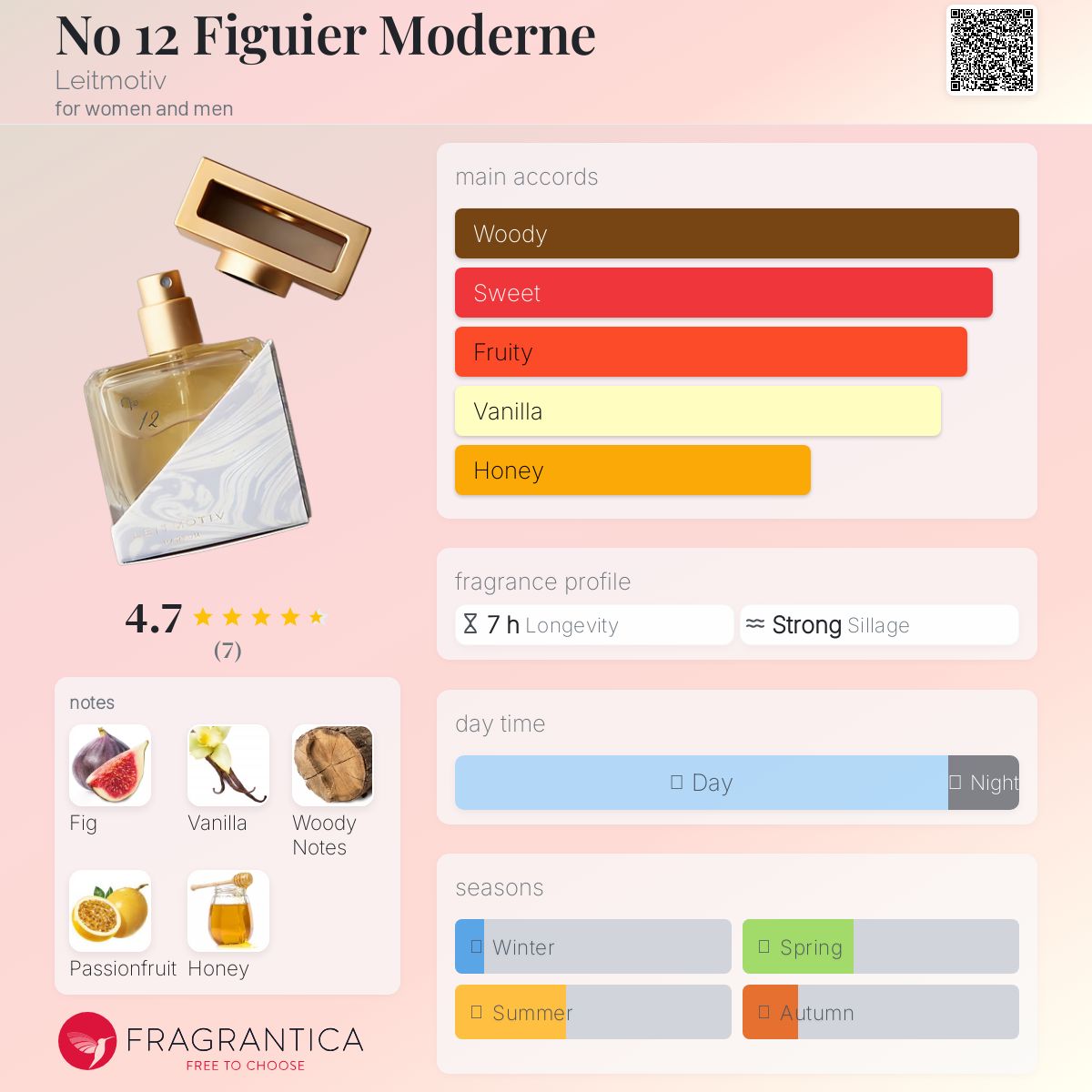 عطر ادکلن نو دوازده فیگیه مدرن لایت موتیف - No 12 Figuier Moderne Leitmotiv - بررسی، قیمت و خرید