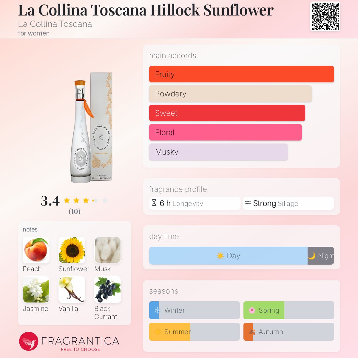 عطر ادکلن لا کولینا توسکانا هیلوک سانفلاور لا کولینا توسکانا - La Collina Toscana Hillock Sunflower La Collina Toscana - بررسی، قیمت و خرید