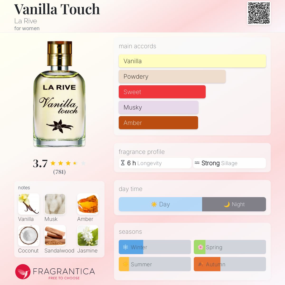 عطر ادکلن وانیلا تاچ لاریو - Vanilla Touch La Rive - بررسی، قیمت و خرید