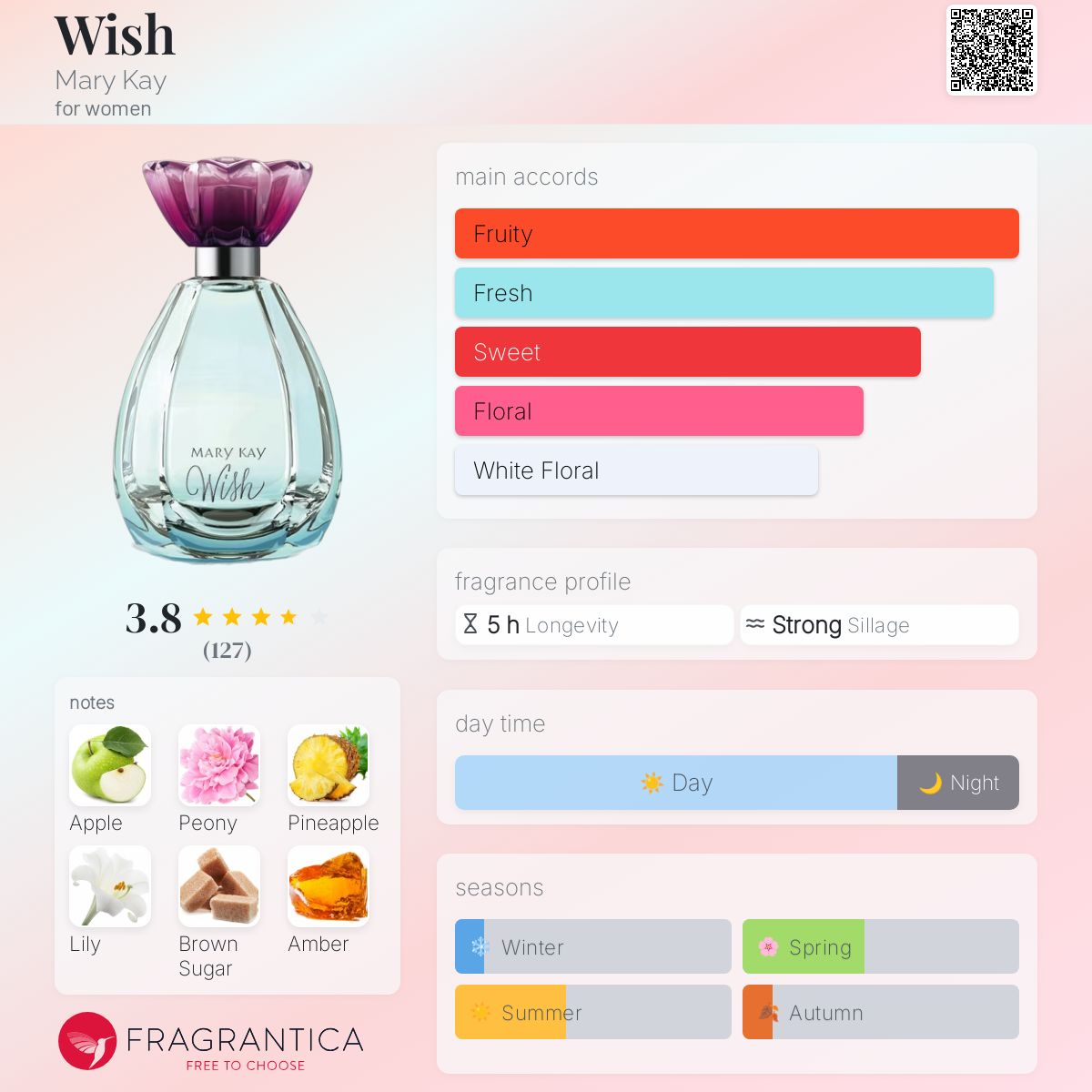 عطر ادکلن ویش مری کی - Wish Mary Kay - بررسی، قیمت و خرید