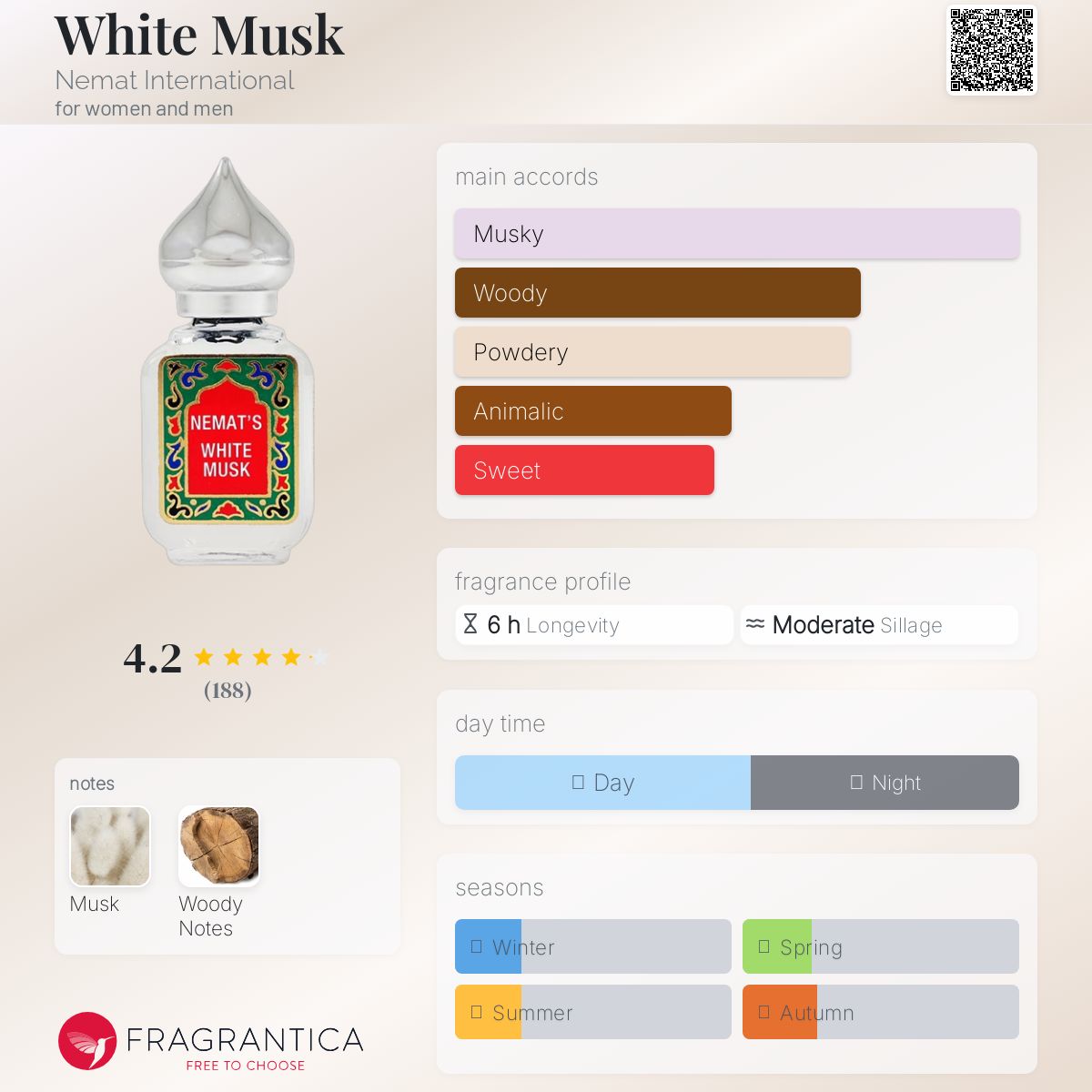 عطر ادکلن وایت ماسک نِمَت اینترنشنال - White Musk Nemat International - بررسی، قیمت و خرید