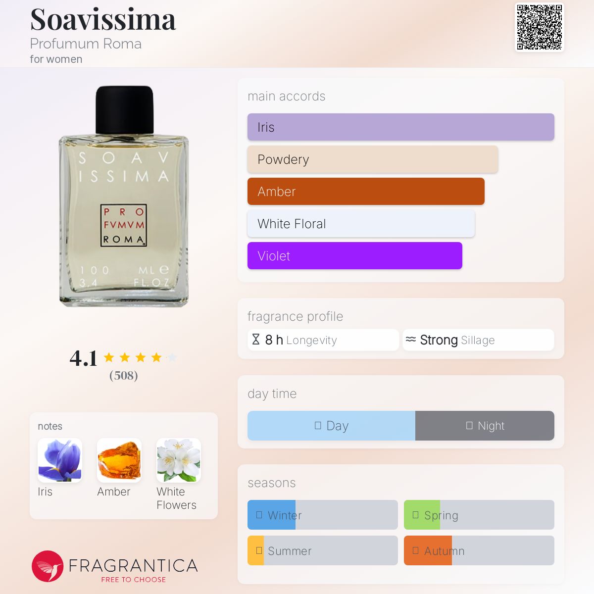 عطر ادکلن سوایسیما پروفیوم روم - Soavissima Profumum Roma - بررسی، قیمت و خرید