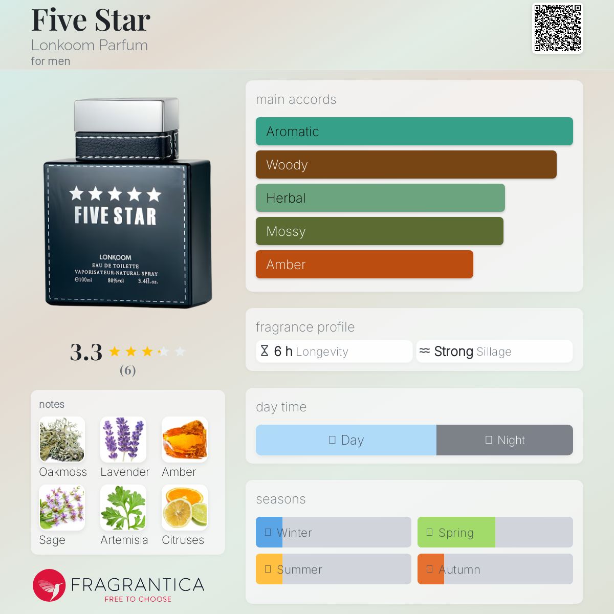 عطر ادکلن فایو استار لونکوم پرفیوم - Five Star Lonkoom Parfum - بررسی، قیمت و خرید