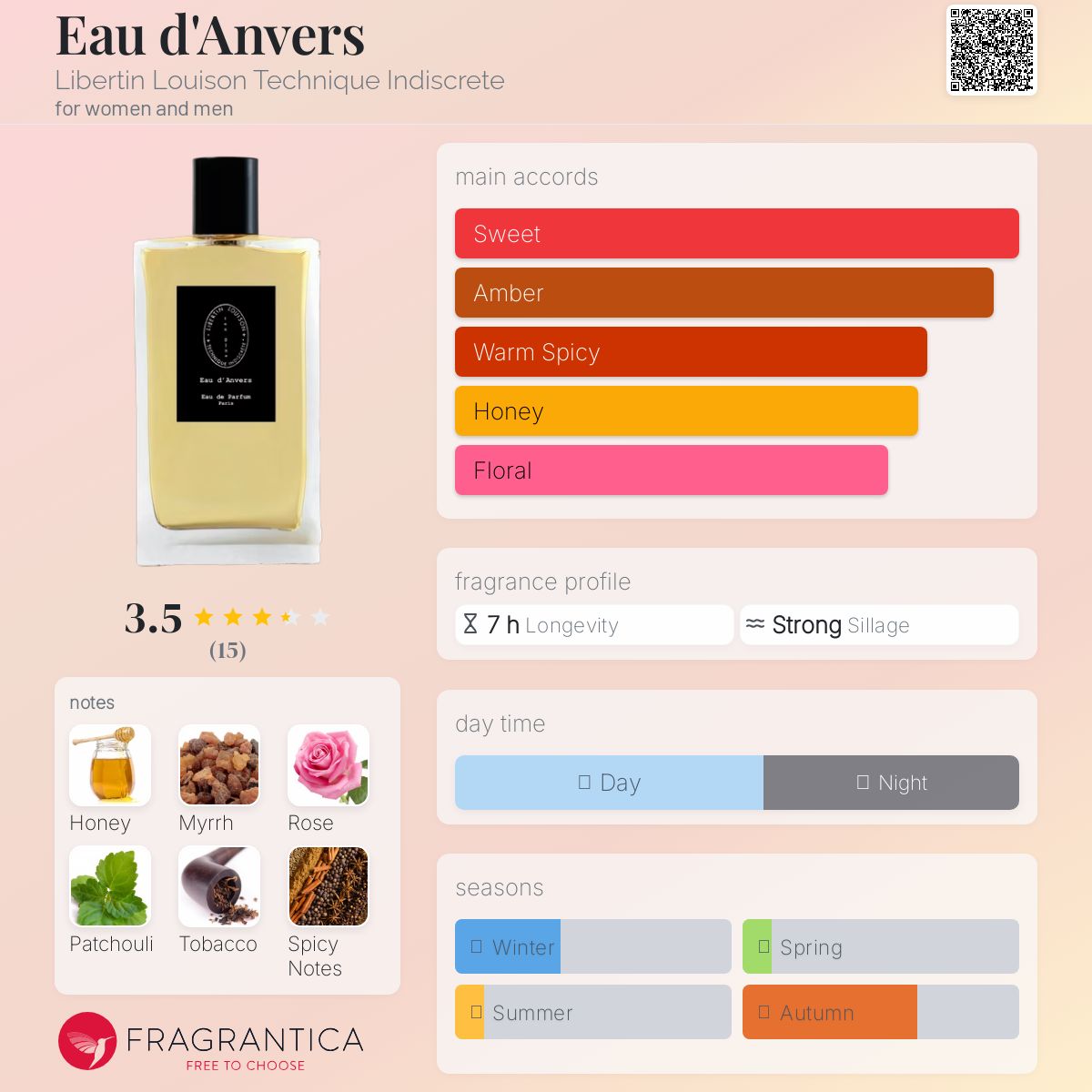 عطر ادکلن اُ دو آنوِر لیبرتن لویسون تکنیک ایندیسکریت - Eau d'Anvers Libertin Louison Technique Indiscrete - بررسی، قیمت و خرید