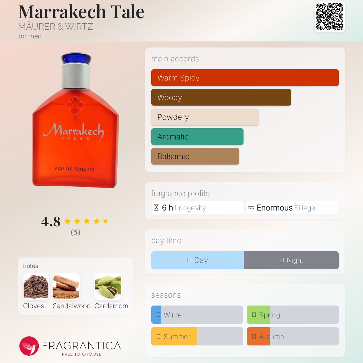 عطر ادکلن ماراکش تیل مایر اند ویرتز - Marrakech Tale MÄURER & WIRTZ - بررسی، قیمت و خرید