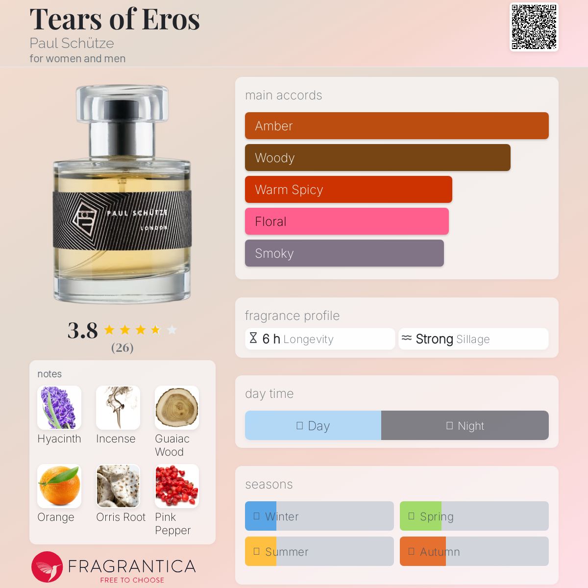 عطر ادکلن تیئرز آو اروس پاول شوتزه - Tears of Eros Paul Schütze - بررسی، قیمت و خرید