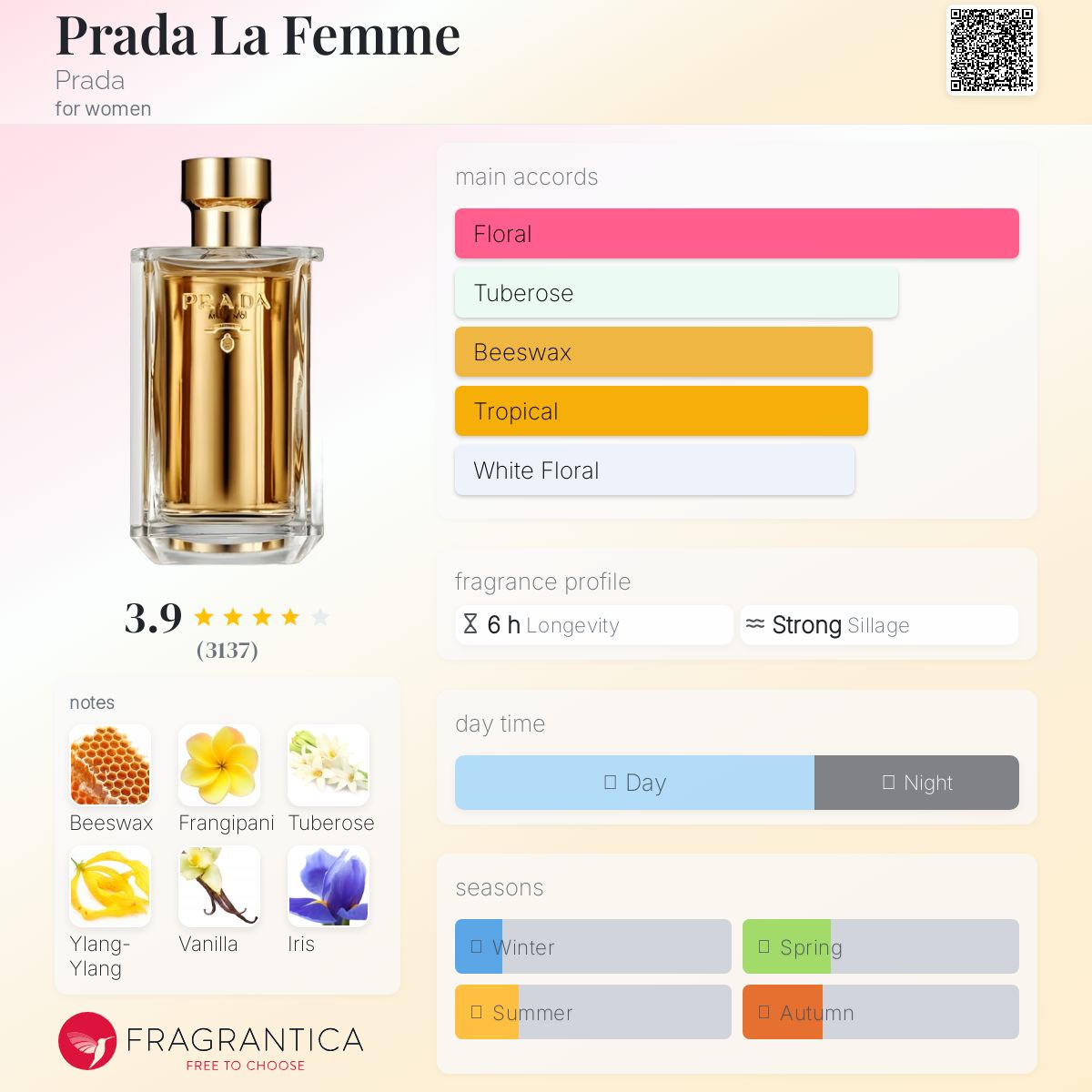 عطر ادکلن پرادا لا فم پرادا - Prada La Femme Prada - بررسی، قیمت و خرید
