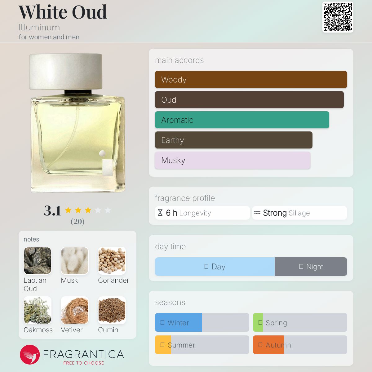 عطر ادکلن وایت عود ایلومینوم - White Oud Illuminum - بررسی، قیمت و خرید