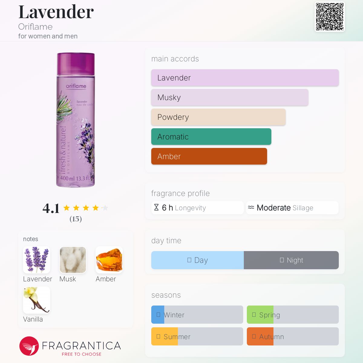 عطر ادکلن لاوندر اوریفلیم - Lavender Oriflame - بررسی، قیمت و خرید