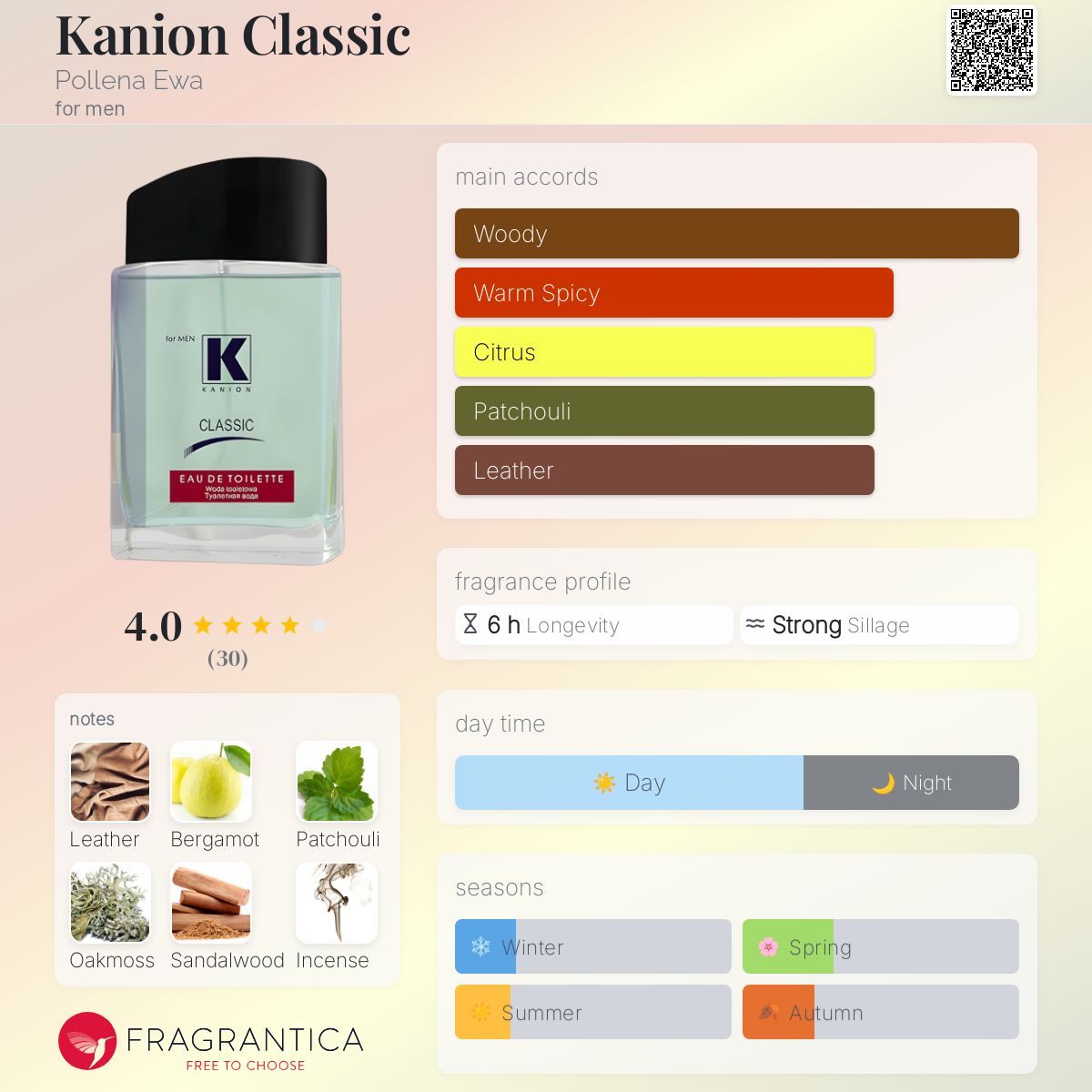 عطر ادکلن کانیون کلاسیک پولنا اِوا - Kanion Classic Pollena Ewa - بررسی، قیمت و خرید