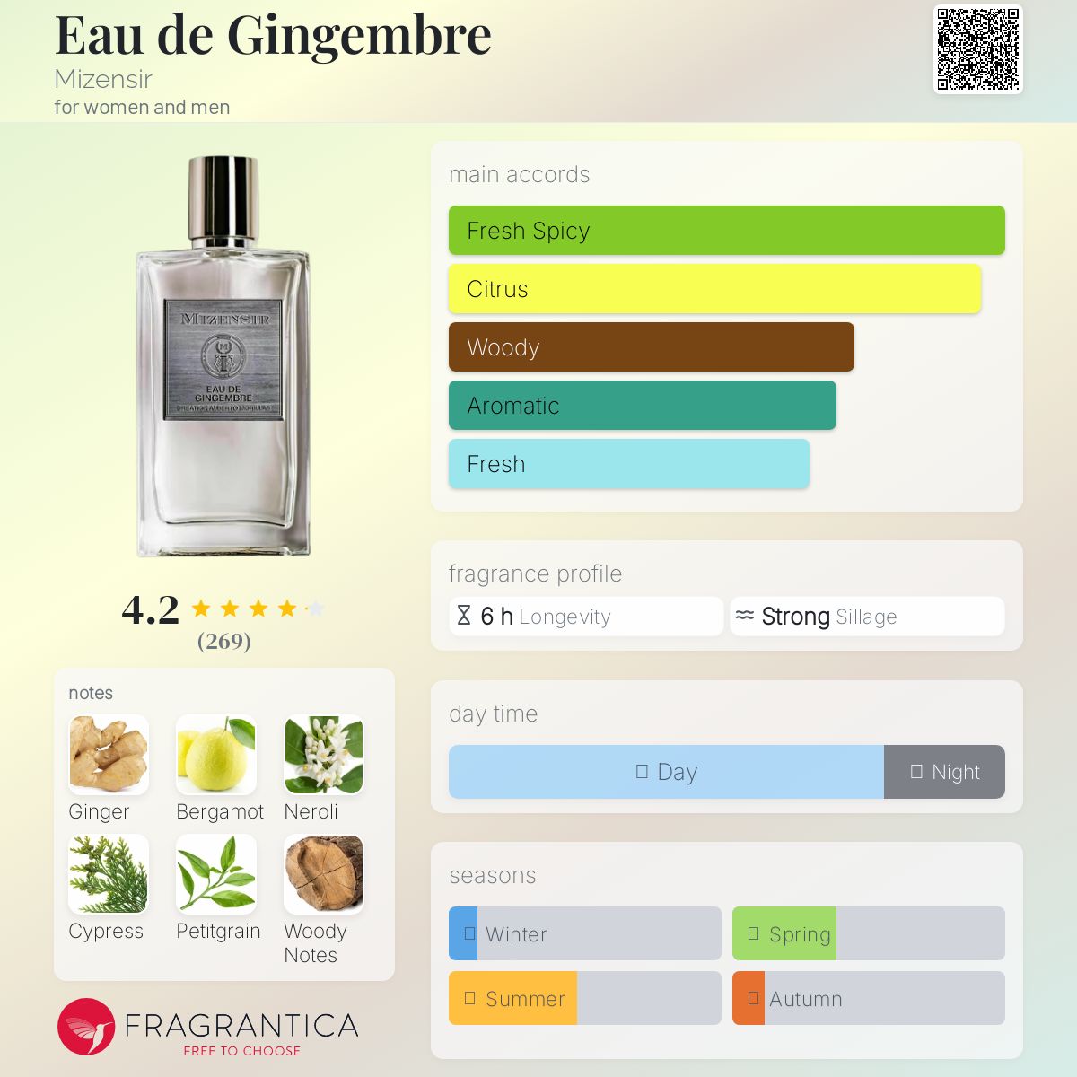 عطر ادکلن اُ دو ژَنبغ می‌زنسر - Eau de Gingembre Mizensir - بررسی، قیمت و خرید