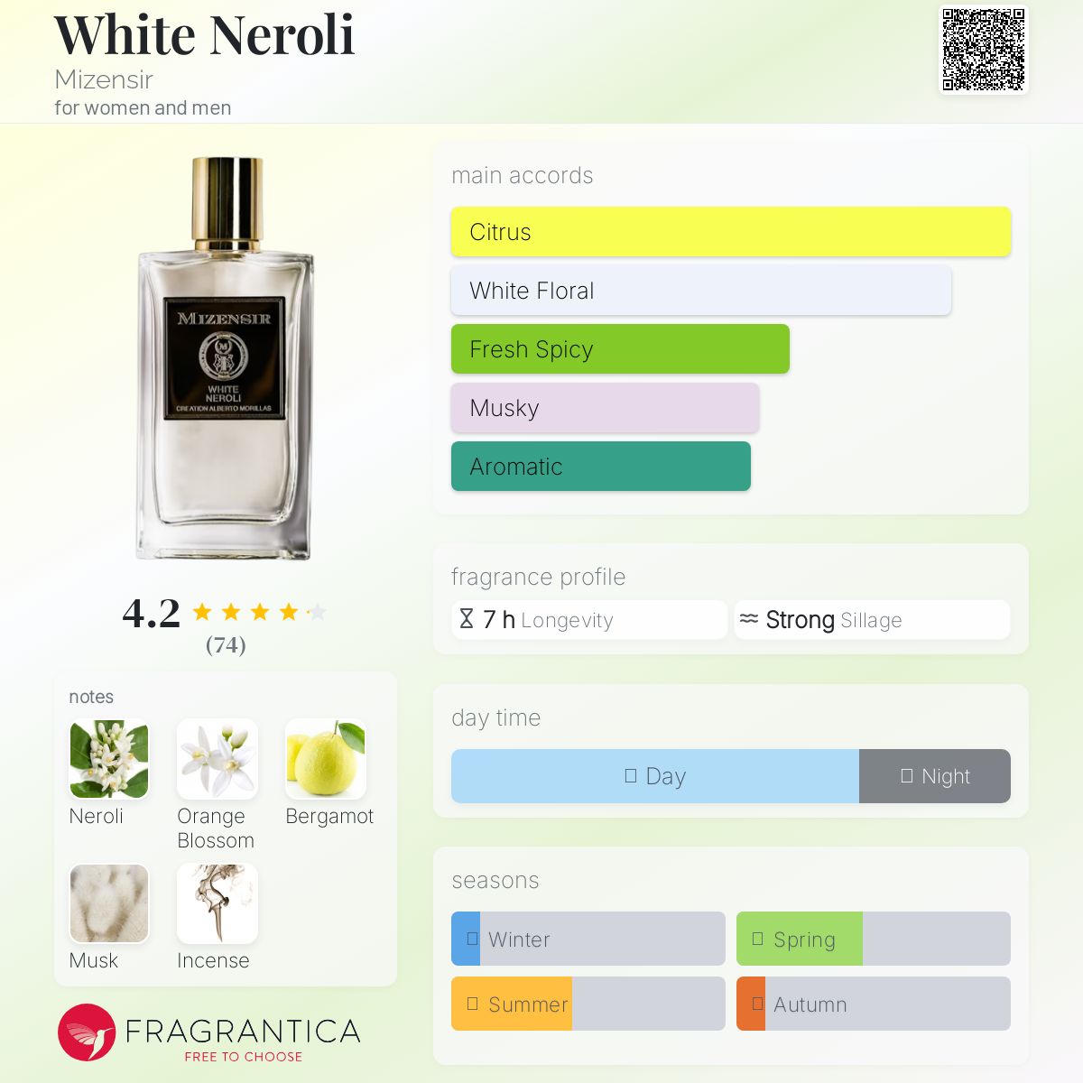 عطر ادکلن وایت نرولی می‌زن‌سیر - White Neroli Mizensir - بررسی، قیمت و خرید