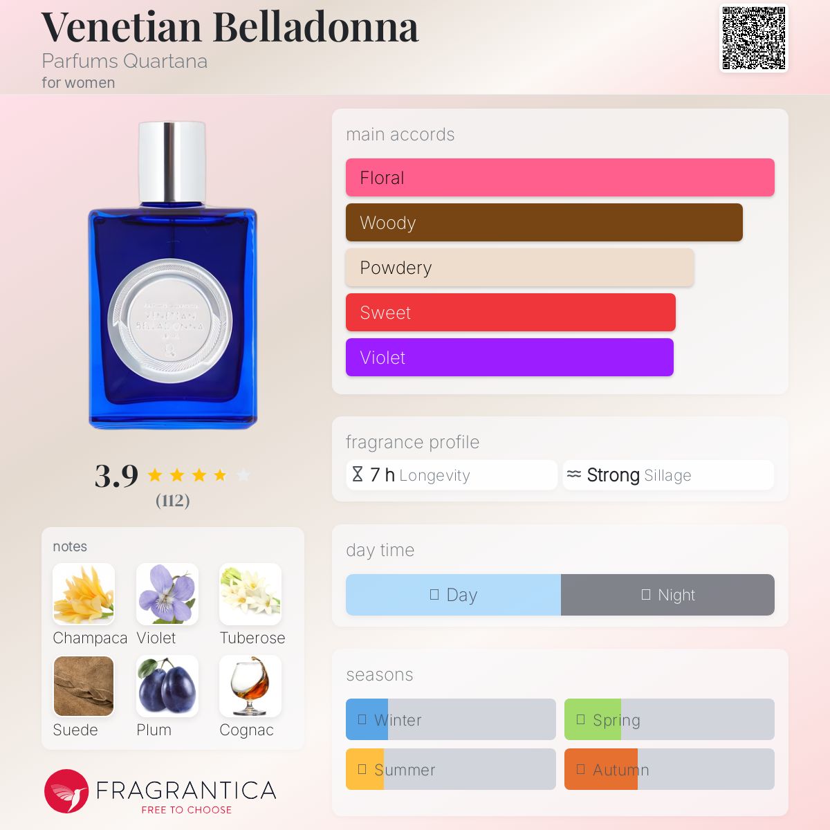 عطر ادکلن ونیشین بلودانا پارفوم کوارتانا - Venetian Belladonna Parfums Quartana - بررسی، قیمت و خرید
