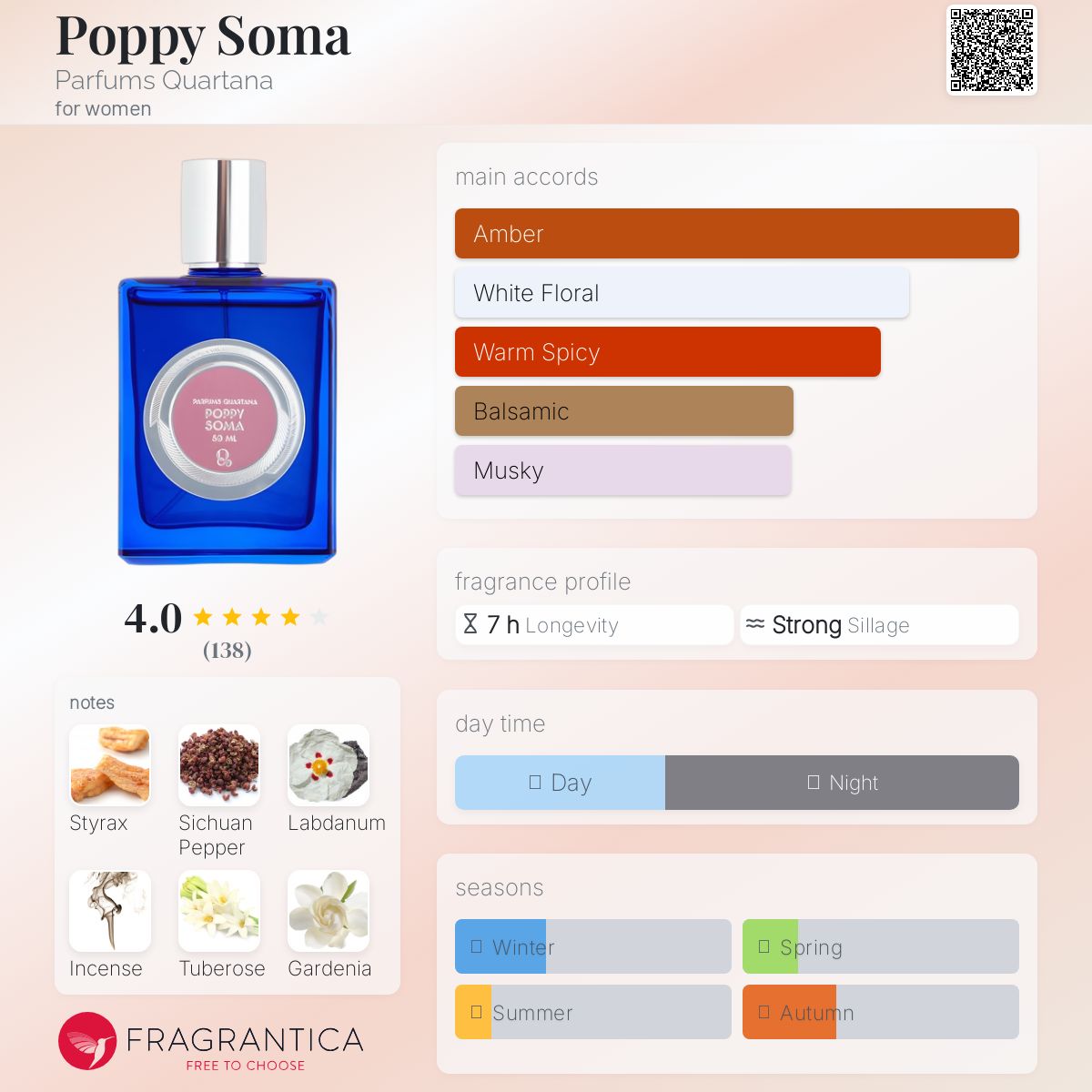 عطر ادکلن پاپی سوما پرفیوم کوارتانا - Poppy Soma Parfums Quartana - بررسی، قیمت و خرید