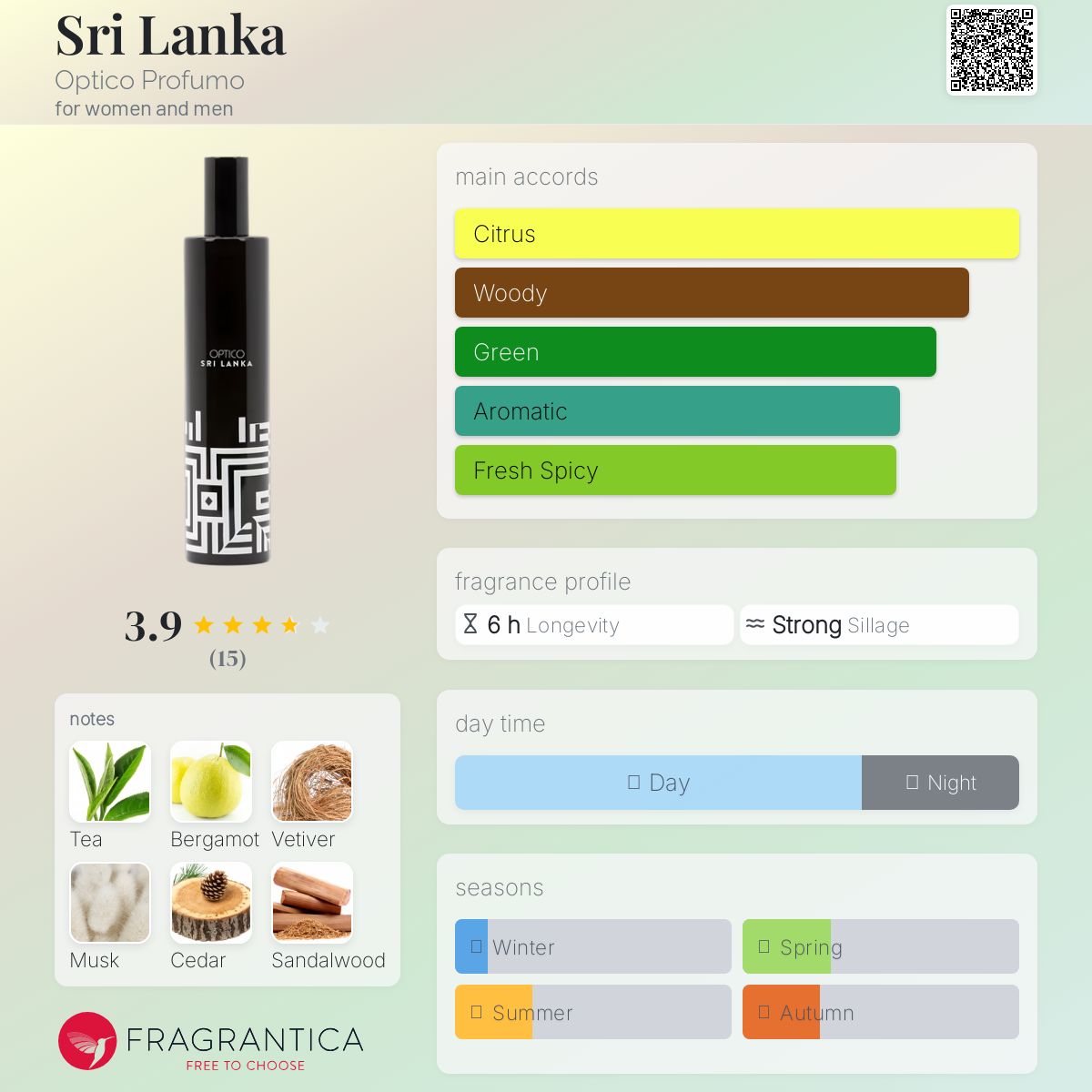 عطر ادکلن سریلانکا اوپتیکو پروفومو - Sri Lanka Optico Profumo - بررسی، قیمت و خرید