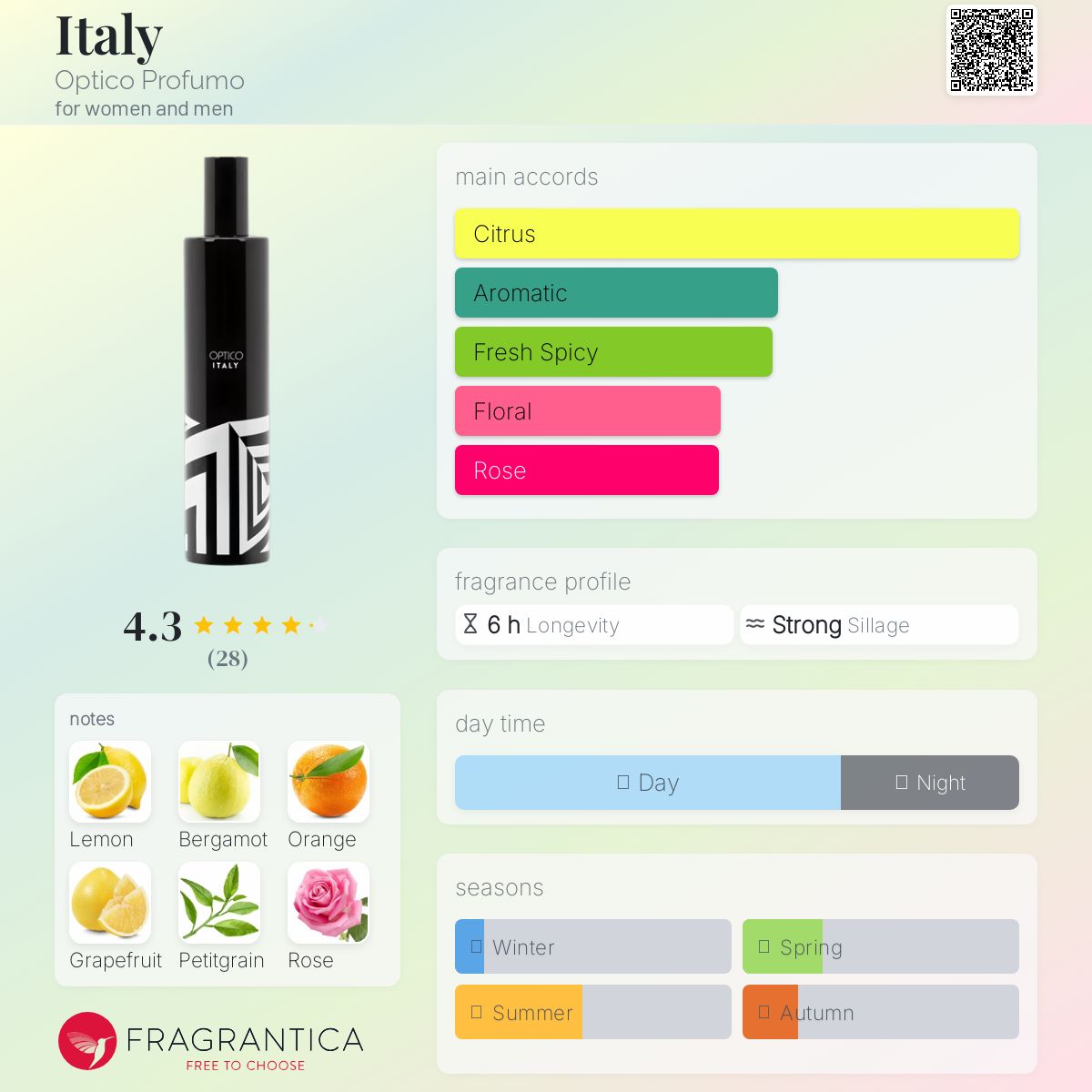 عطر ادکلن ایتالی آپتیکو پروفومو - Italy Optico Profumo - بررسی، قیمت و خرید