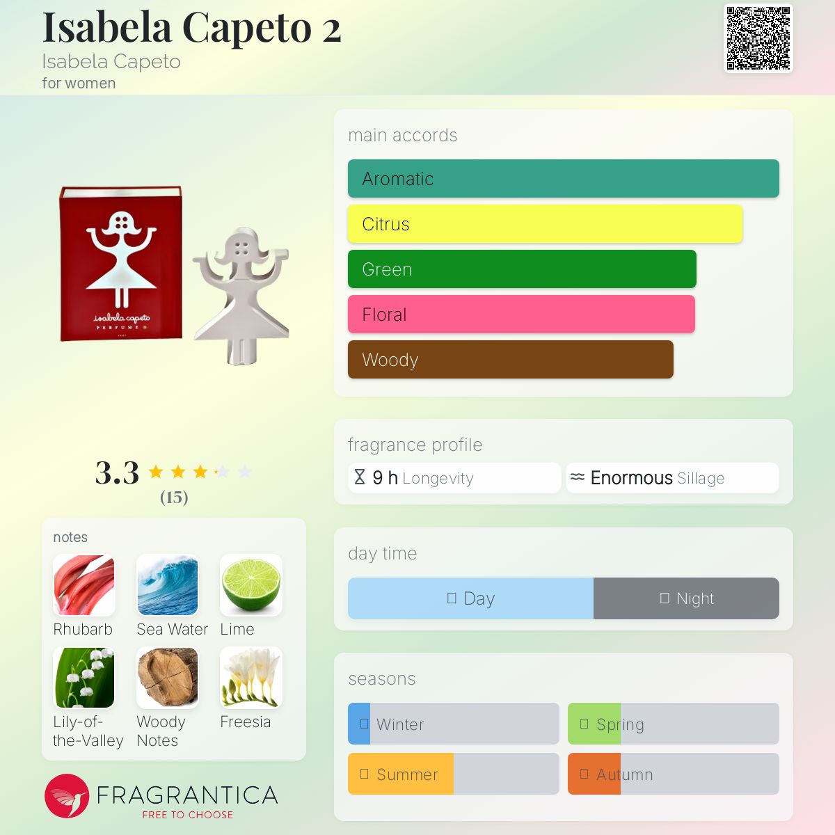 عطر ادکلن ایزابلا کاپتو دو ایزابلا کاپتو - Isabela Capeto 2 Isabela Capeto - بررسی، قیمت و خرید