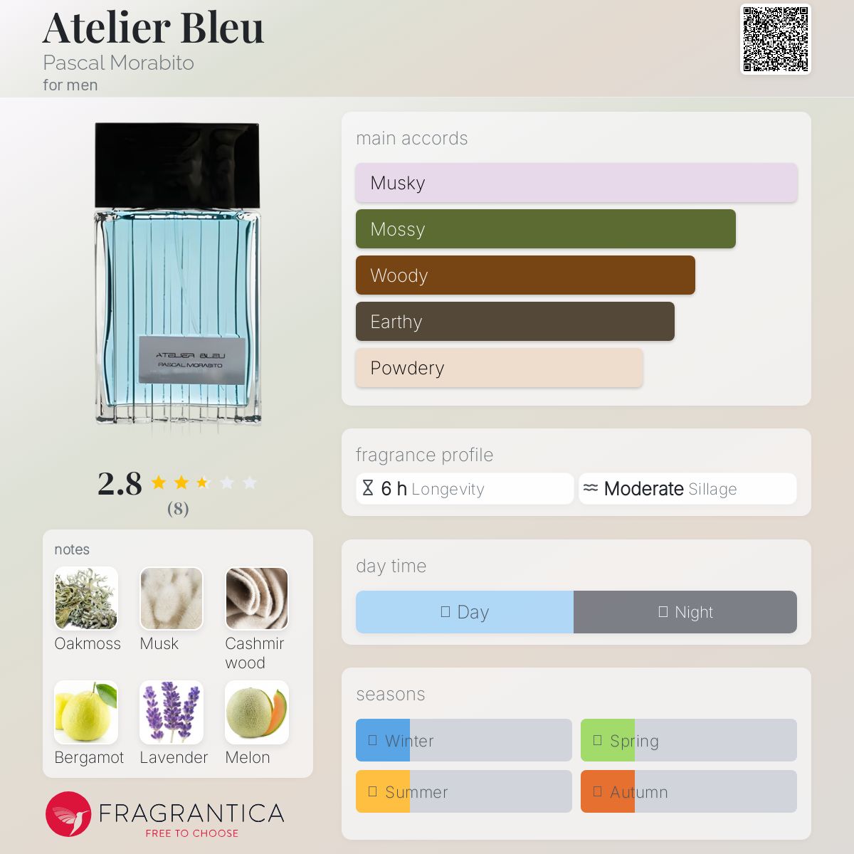 عطر ادکلن آتلیر بلو پاسکال مورابیتو - Atelier Bleu Pascal Morabito - بررسی، قیمت و خرید