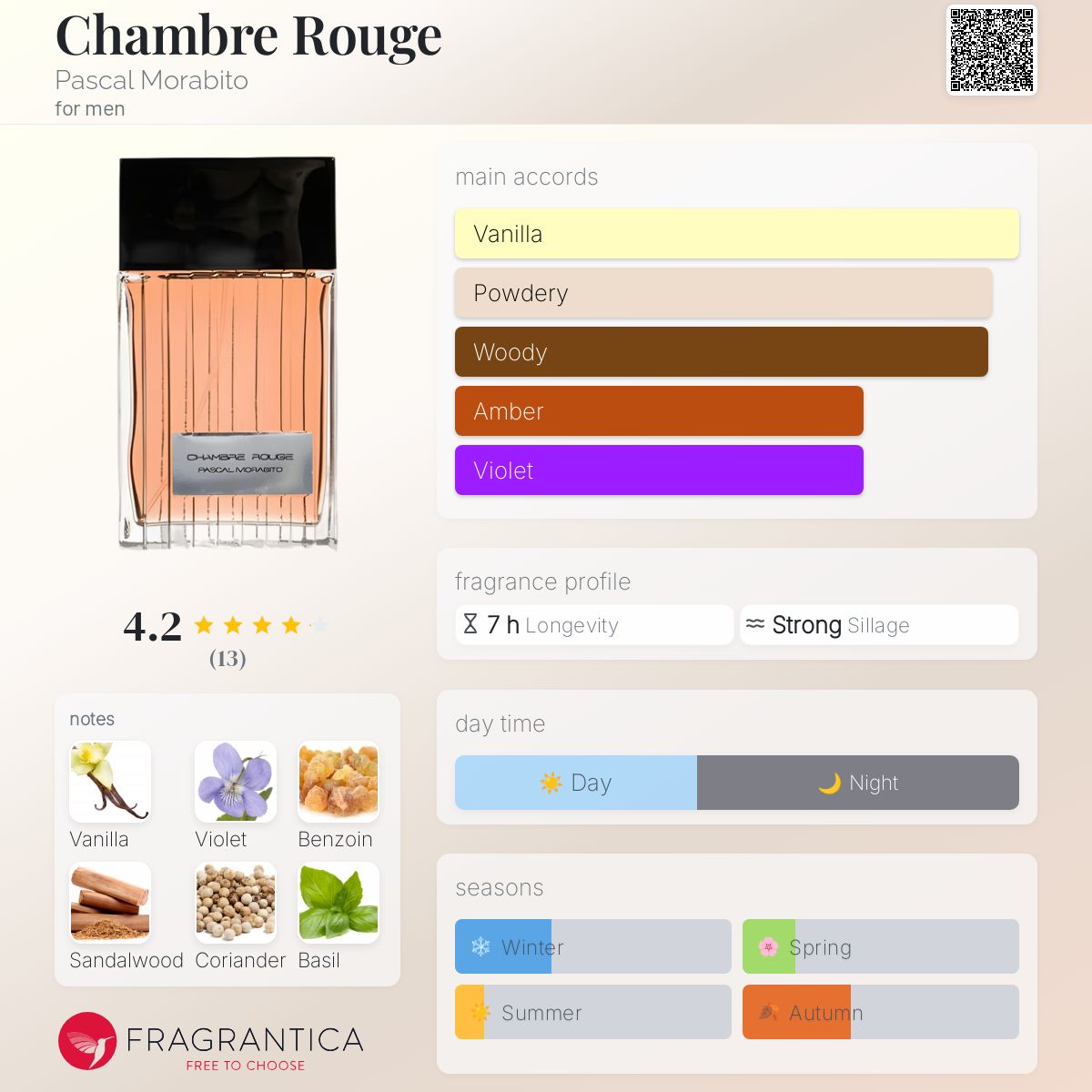 عطر ادکلن شامبر روژ پاسکال مورابیتو - Chambre Rouge Pascal Morabito - بررسی، قیمت و خرید