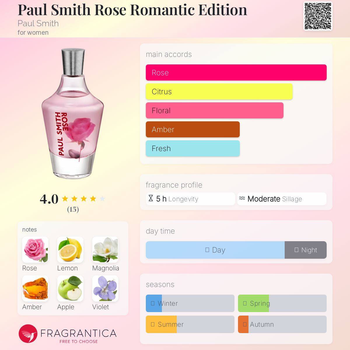 عطر ادکلن پُل اسمیت رُز رومَنتیک ایدیشن پاول اسمیت - Paul Smith Rose Romantic Edition Paul Smith - بررسی، قیمت و خرید