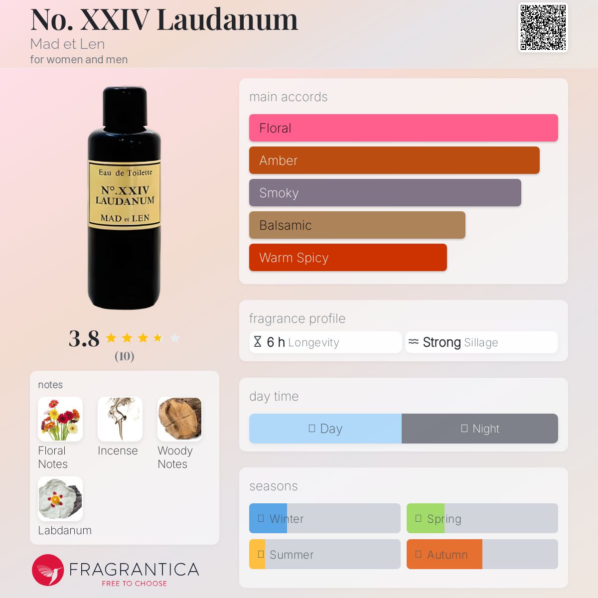 عطر ادکلن نو ایکس‌ایکس‌آی‌وی لادنوم مد لن - No. XXIV Laudanum Mad et Len - بررسی، قیمت و خرید