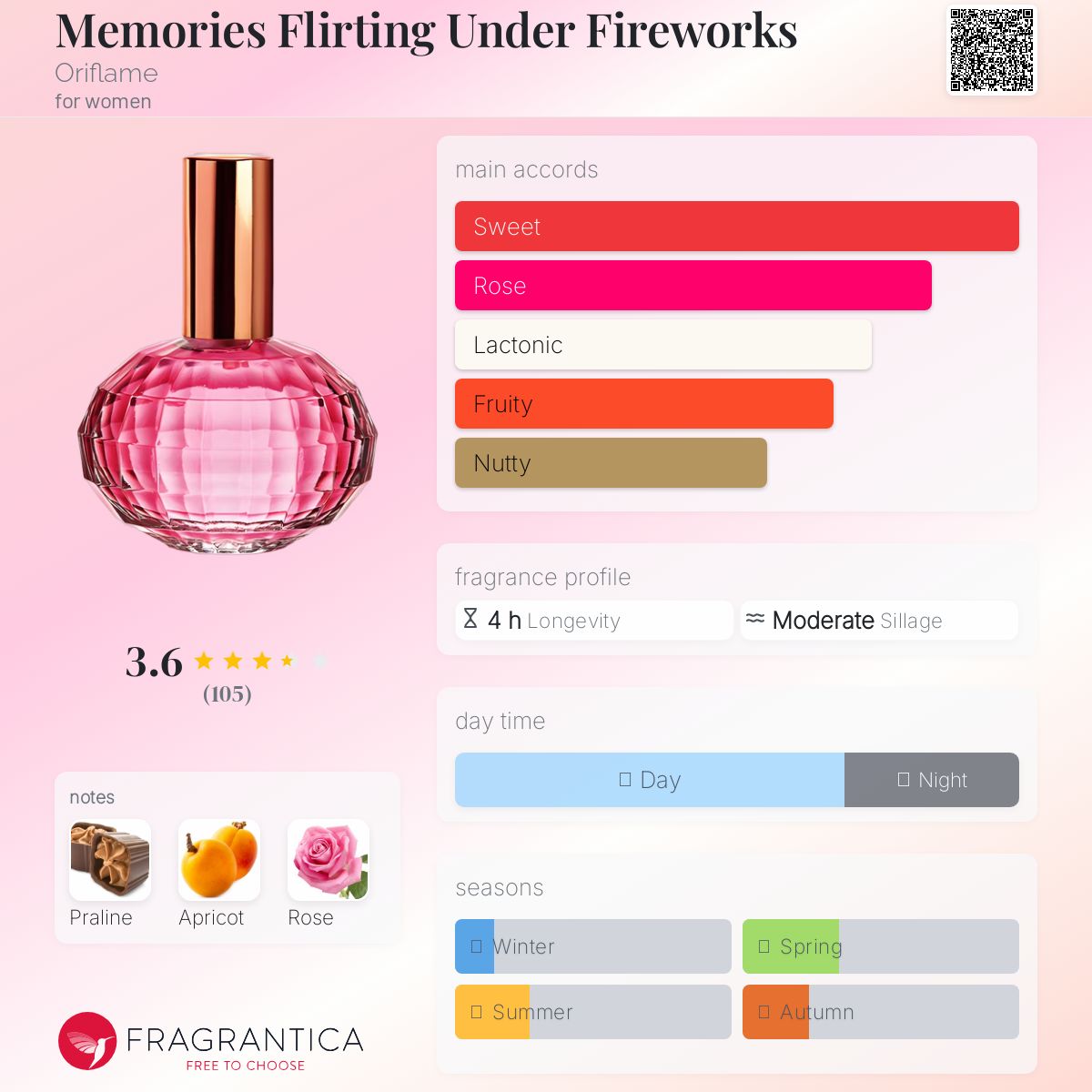 عطر ادکلن مموریز فلرتینگ آندر فایروورکس اریفلیم - Memories Flirting Under Fireworks Oriflame - بررسی، قیمت و خرید