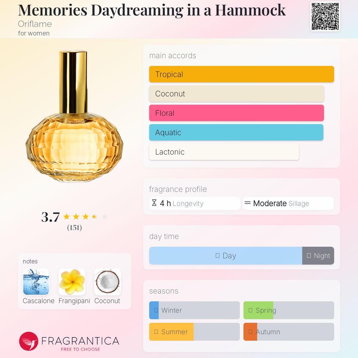 عطر ادکلن مموریز دی‌دریمینگ این ا هموک اوریفلیم - Memories Daydreaming in a Hammock Oriflame - بررسی، قیمت و خرید