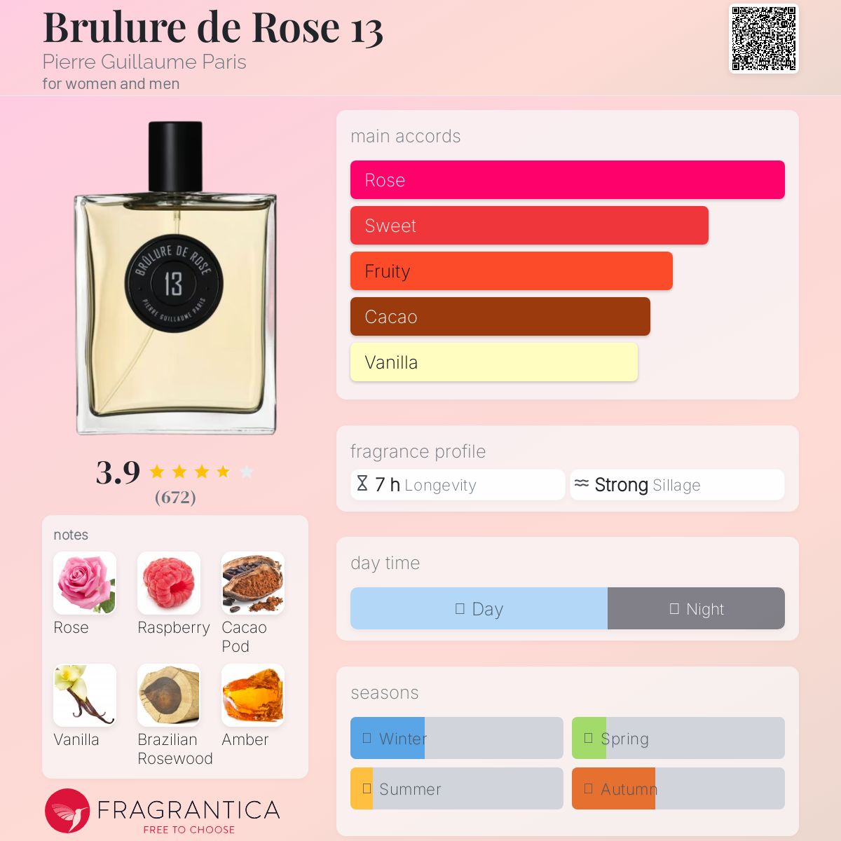 عطر ادکلن برویلور د رز ۱۳ پیر گیوم پاریس - Brulure de Rose 13 Pierre Guillaume Paris - بررسی، قیمت و خرید