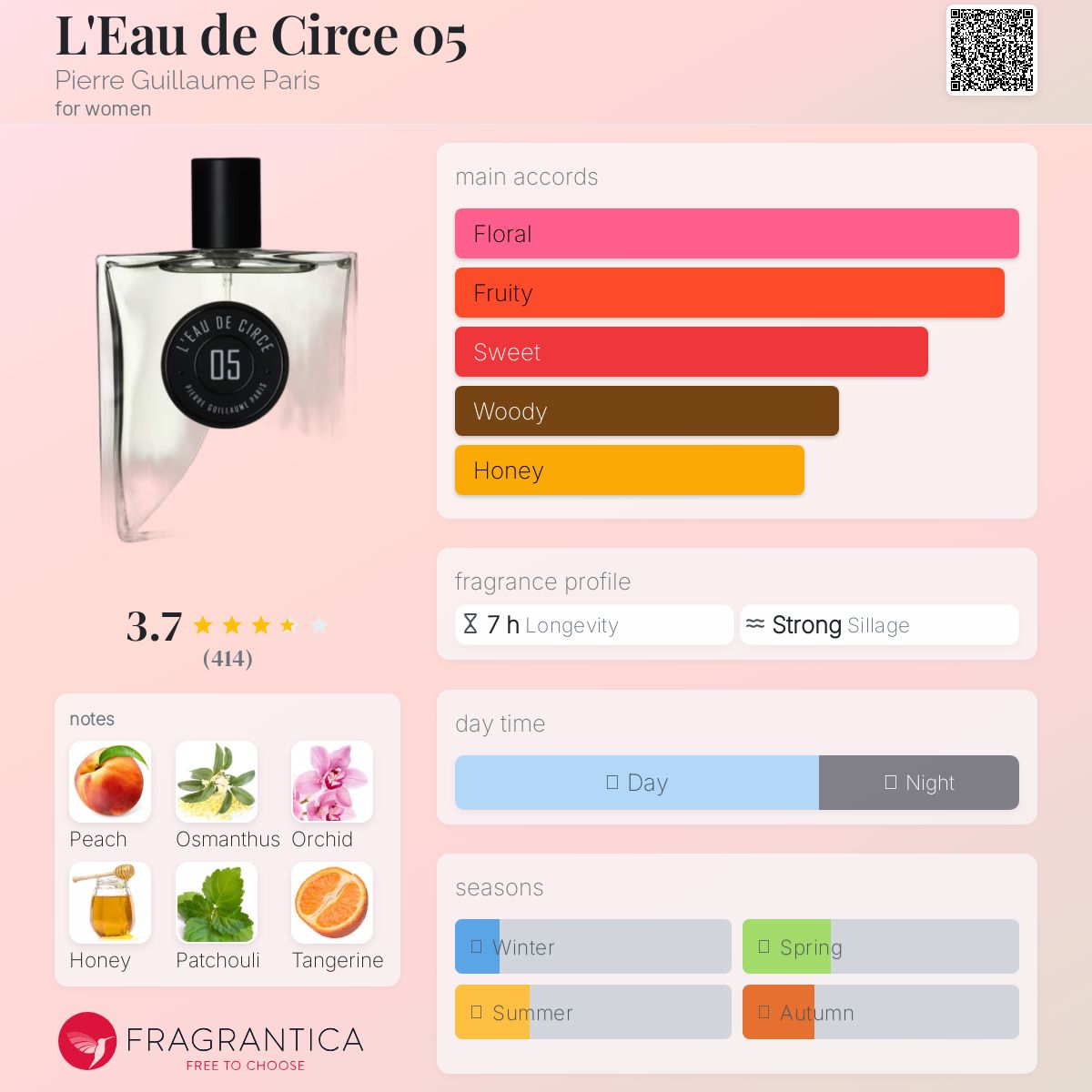 عطر ادکلن لو دو سیِرکی ۰۵ پیر گیوم پاریس - L'Eau de Circe 05 Pierre Guillaume Paris - بررسی، قیمت و خرید