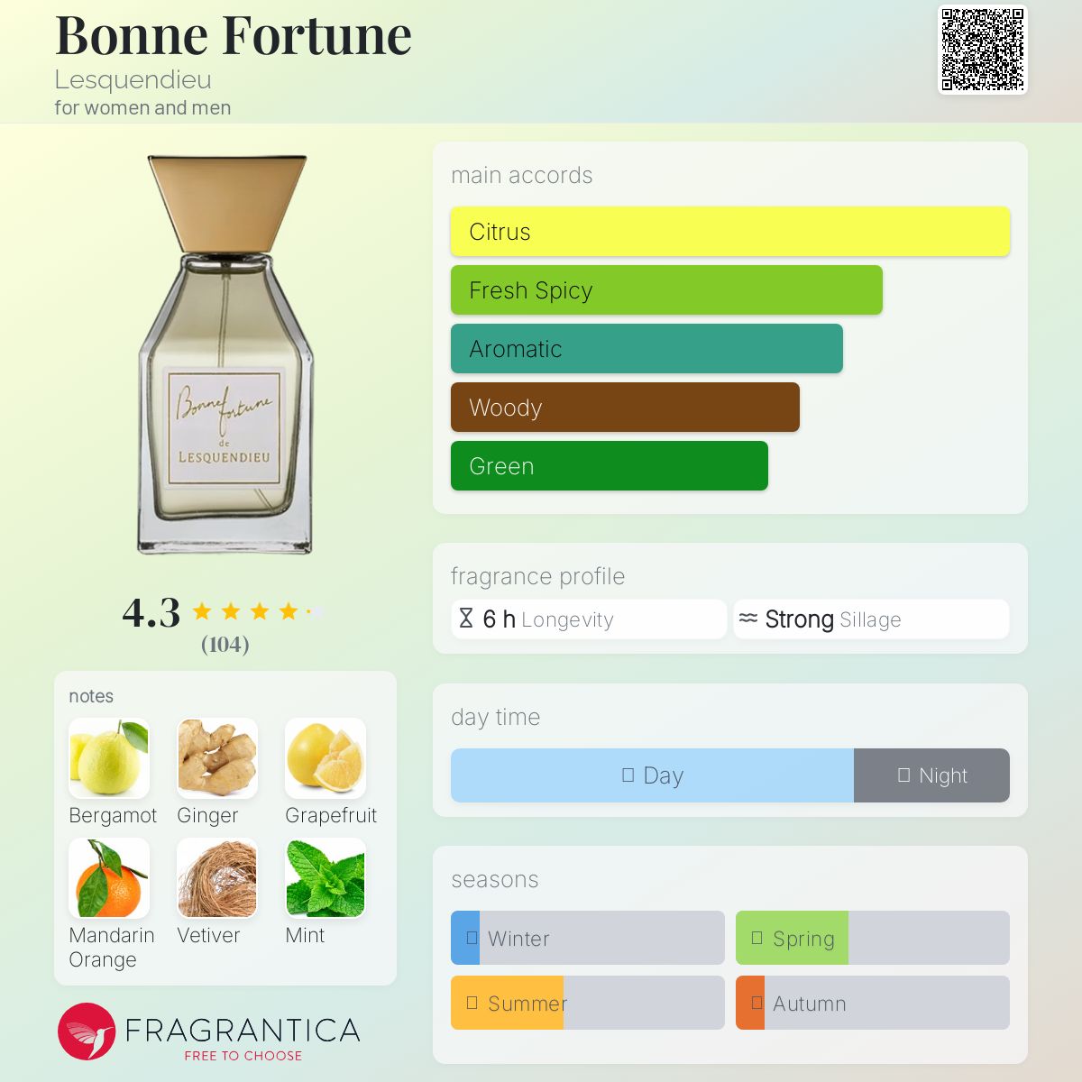 عطر ادکلن بان فورتون لسکندیو - Bonne Fortune Lesquendieu - بررسی، قیمت و خرید