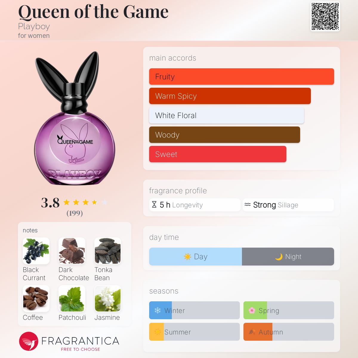 عطر ادکلن کوئین آو د گیم پلی بوی - Queen of the Game Playboy - بررسی، قیمت و خرید