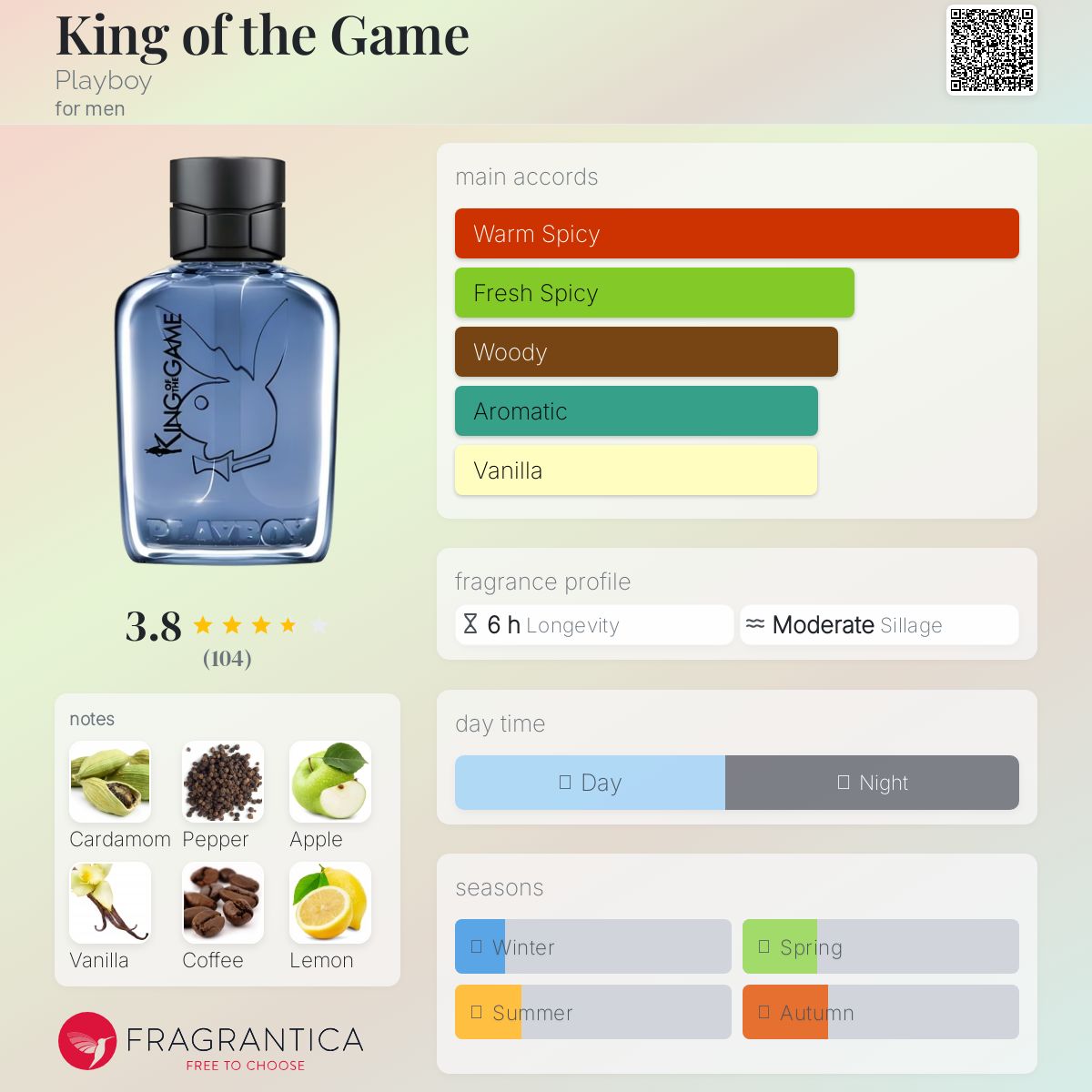 عطر ادکلن کینگ آو د گیم پلی بوی - King of the Game Playboy - بررسی، قیمت و خرید