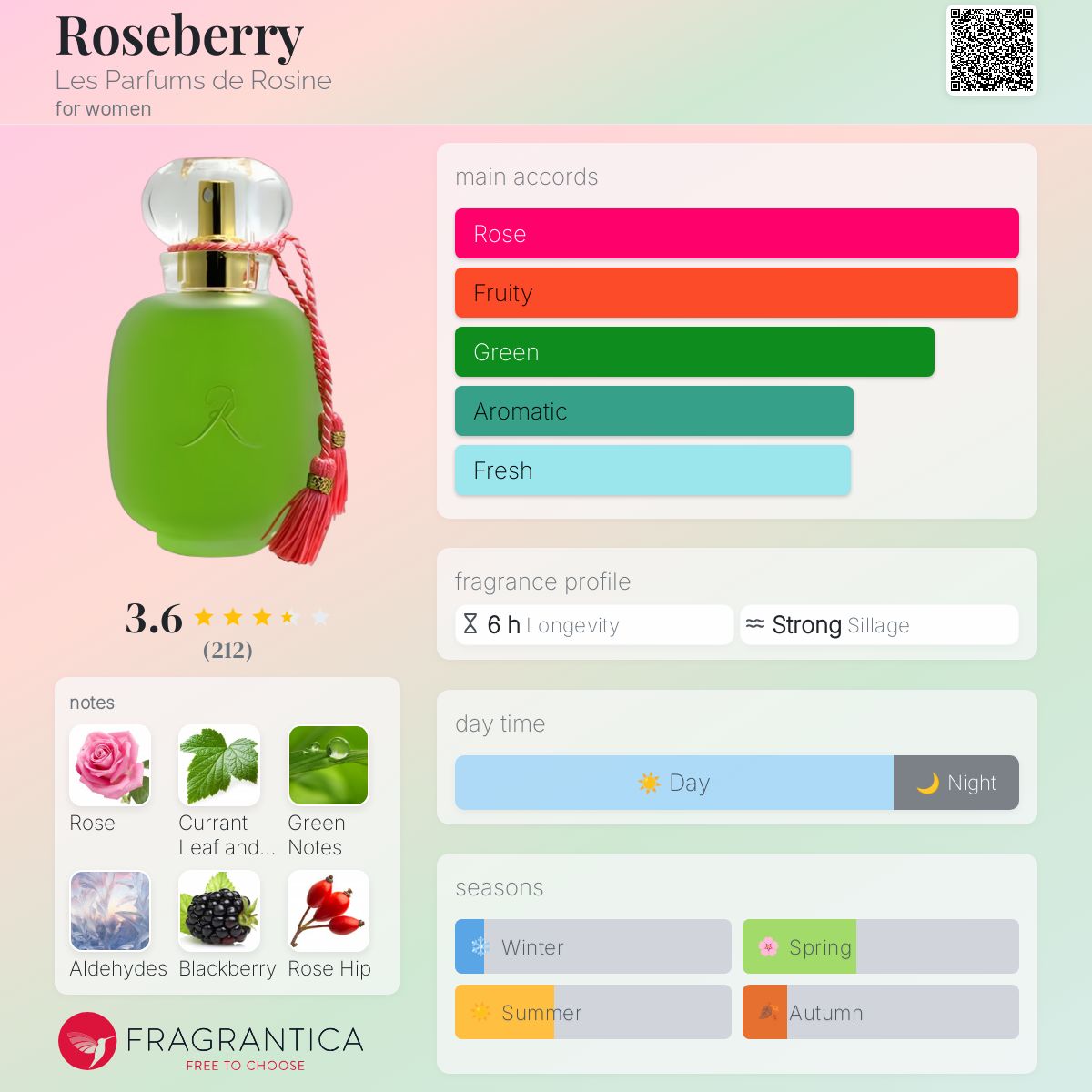 عطر ادکلن رزبری له پارفوم دو روزین - Roseberry Les Parfums de Rosine - بررسی، قیمت و خرید