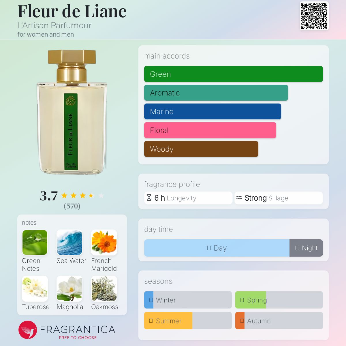 عطر ادکلن فلور د لیان لارتیزان پرفیومر - Fleur de Liane L'Artisan Parfumeur - بررسی، قیمت و خرید