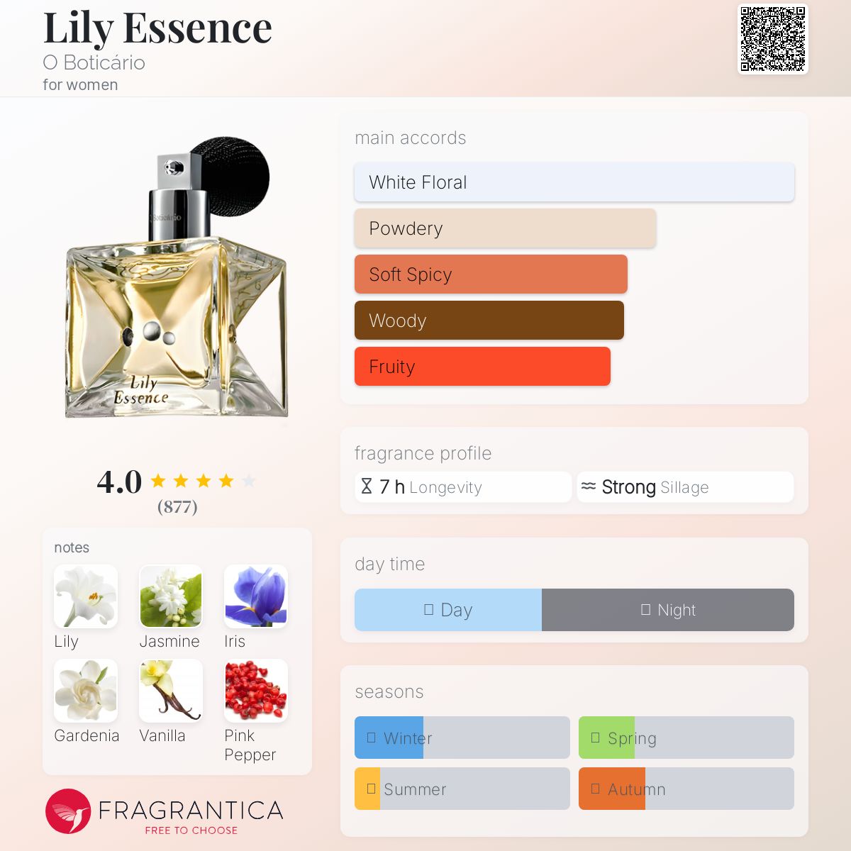 عطر ادکلن لیلی اسنس اُ بوتیکاریو - Lily Essence O Boticário - بررسی، قیمت و خرید