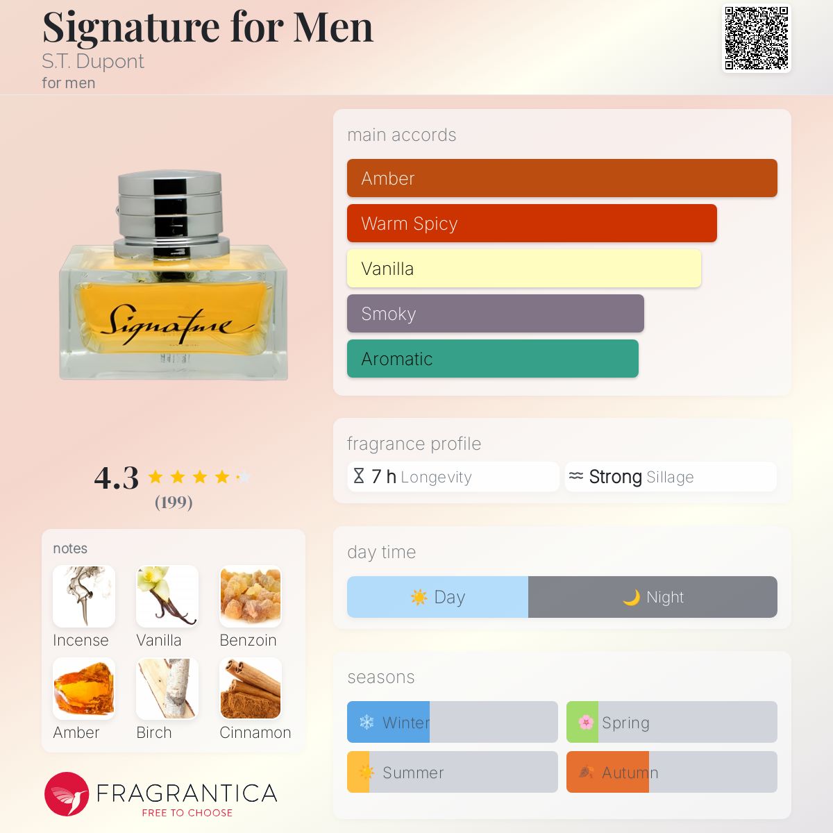 عطر ادکلن سیگنچر فور من اس تی دوپونت - Signature for Men S.T. Dupont - بررسی، قیمت و خرید