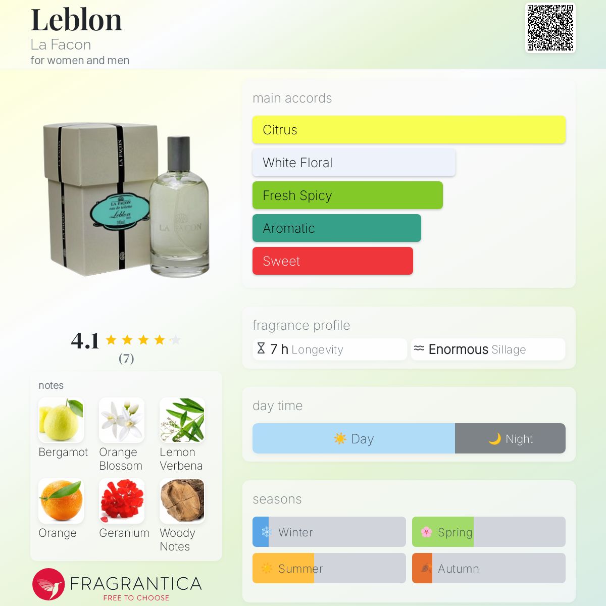 عطر ادکلن لب‌لون لا فاکسون - Leblon La Facon - بررسی، قیمت و خرید