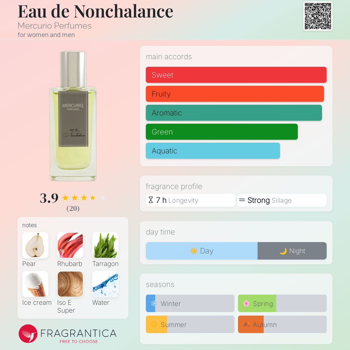 عطر ادکلن اُ دِ نانشالانس مرکوریو پرفیومز - Eau de Nonchalance Mercurio Perfumes - بررسی، قیمت و خرید