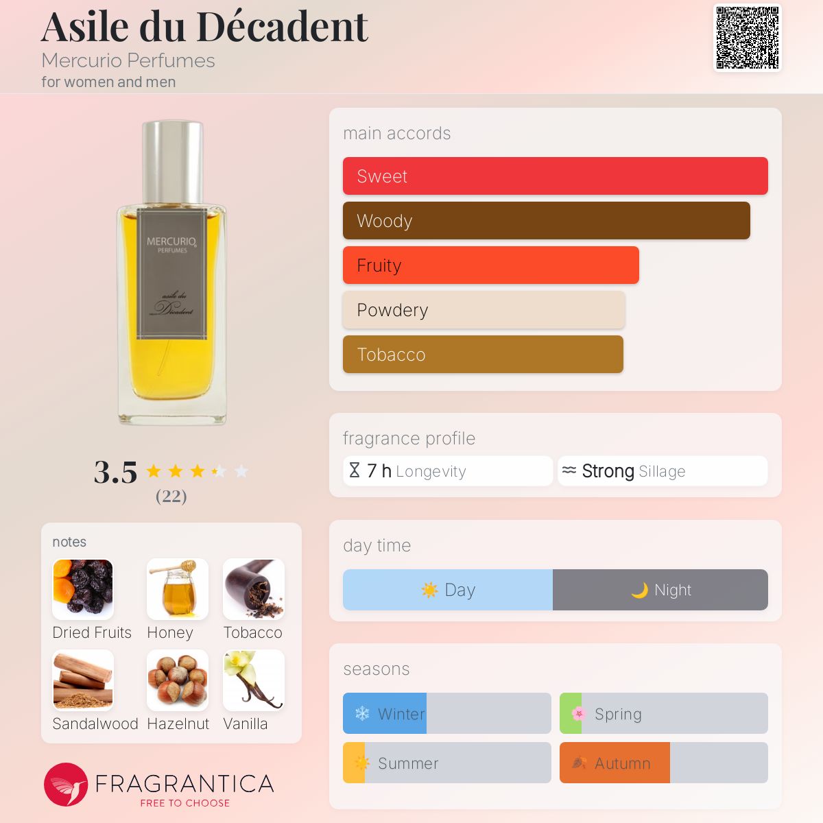 عطر ادکلن آسیل دو دکدان مرکوریو پرفیومز - Asile du Décadent Mercurio Perfumes - بررسی، قیمت و خرید