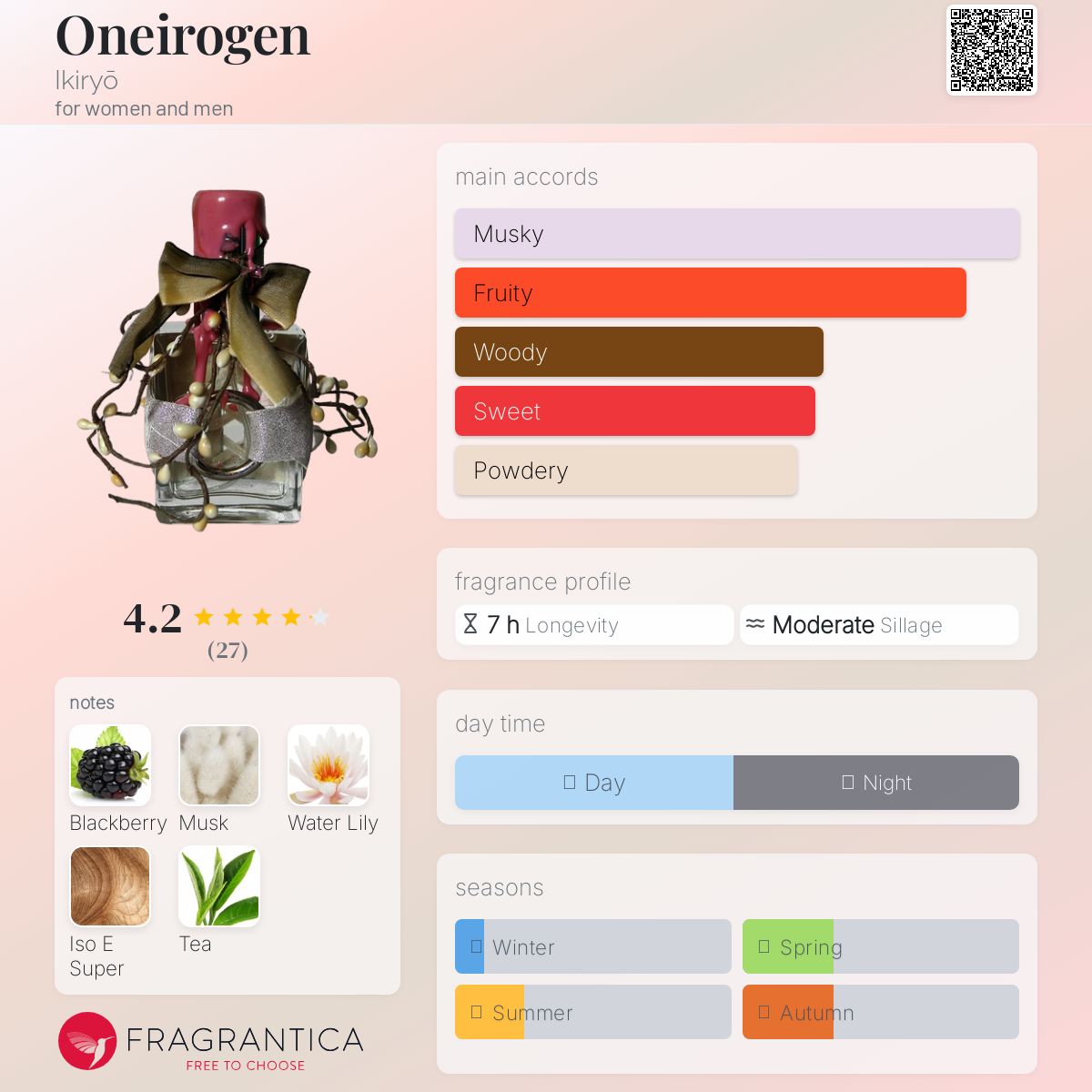 عطر ادکلن اونایروجن ایکیریو - Oneirogen Ikiryō - بررسی، قیمت و خرید