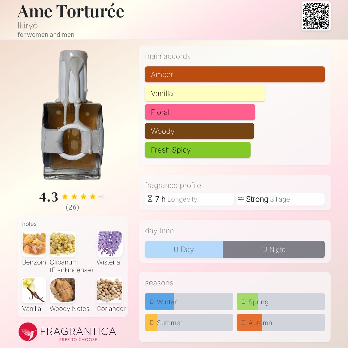 عطر ادکلن آم تورتوره ایکیریو - Ame Torturée Ikiryō - بررسی، قیمت و خرید